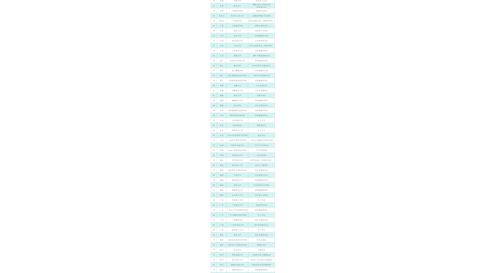 恭喜bat365青年志愿者协会荣获中国高校学生禁毒防艾百大社团