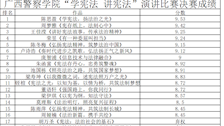 bat365中文官方网站“学宪法讲宪法”演讲比赛决赛成绩